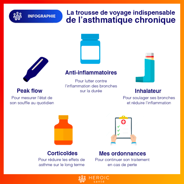 Préparer ses vacances avec un enfant asthmatique HEROIC santé